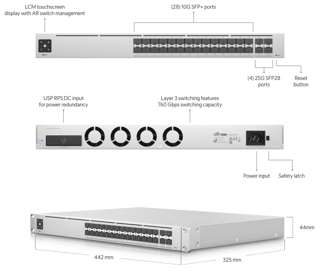UniFi Switch Aggrigator