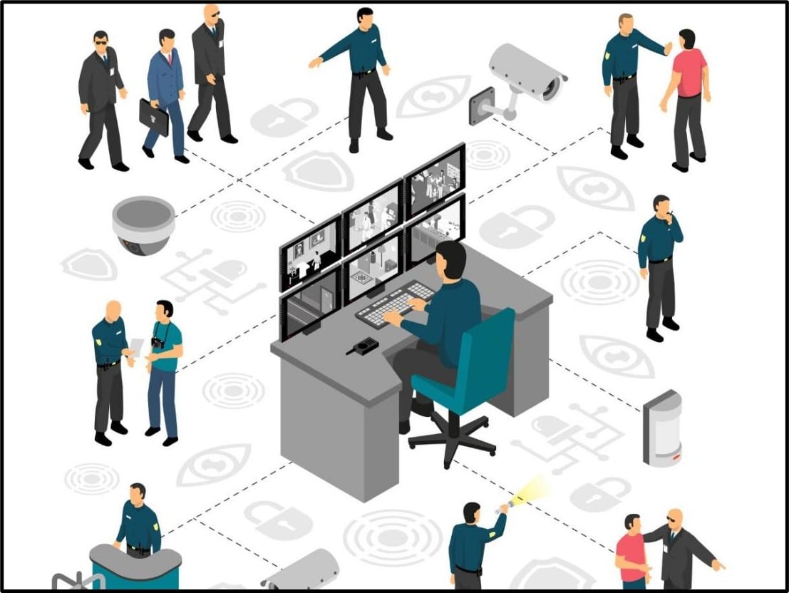 UniFi Security Services