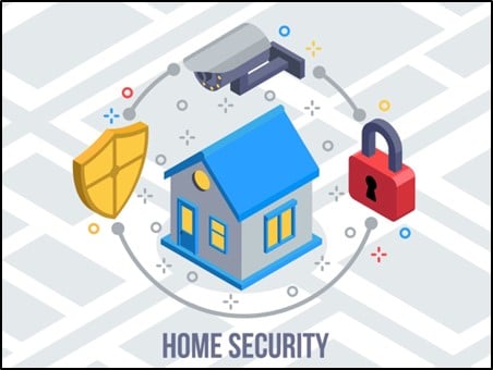 Unifi Security Solutions for Your Business